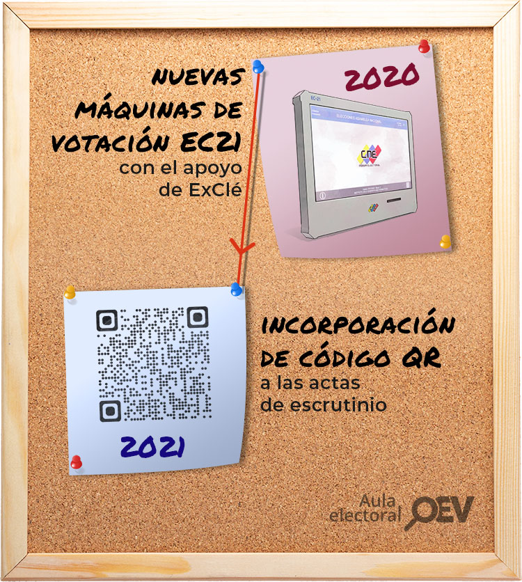 línea de tiempo voto Venezuela OEV 3 de 3